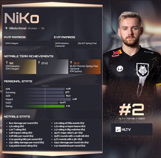 Wei ：这两年落差有点大，曾经怀疑过自己，这次夺冠让我重拾自信